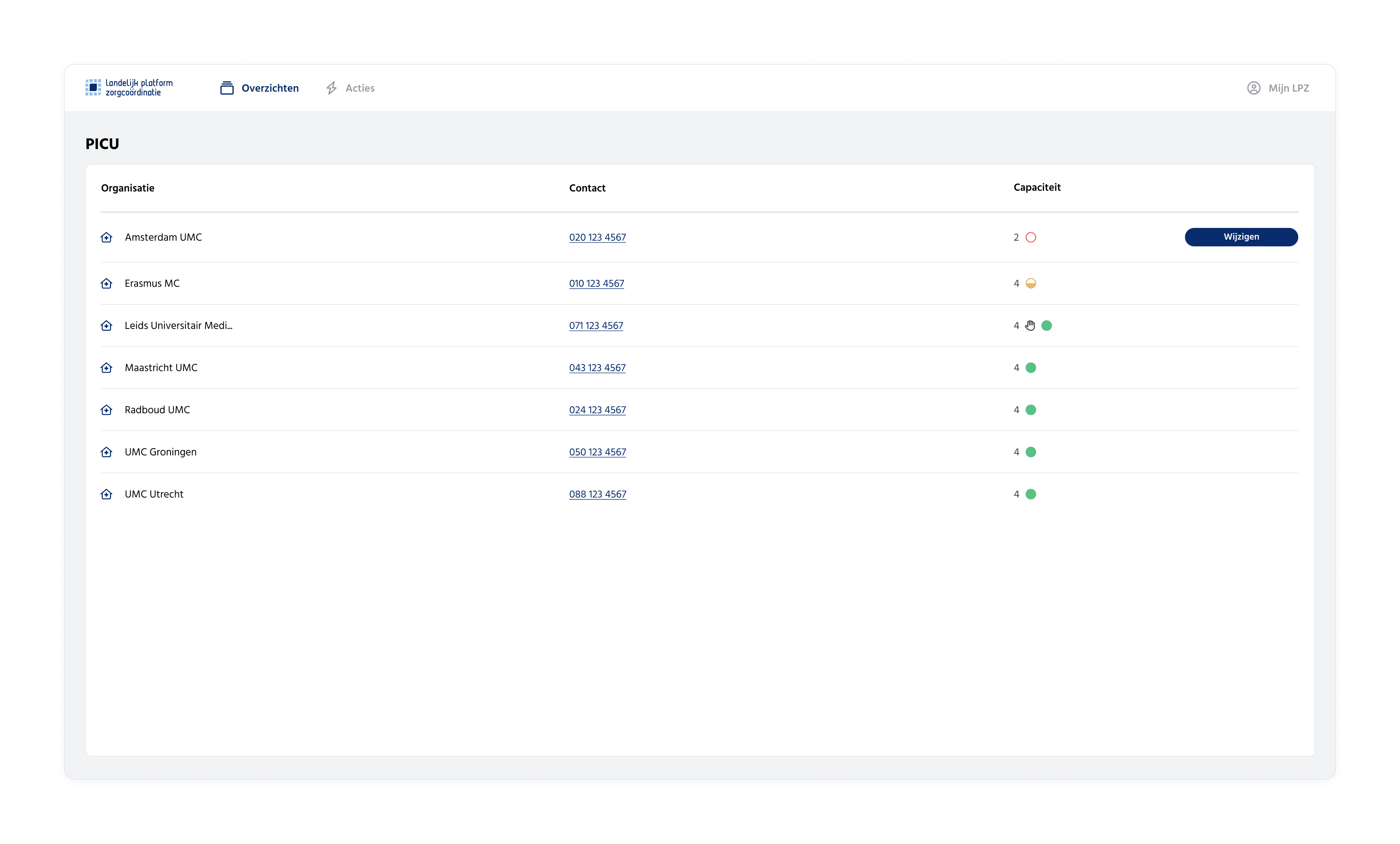 PICU dashboard